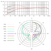 sE V7 Vintage Edition Dynamic Vocal Microphone