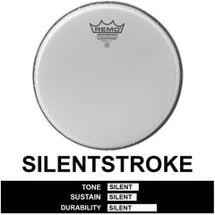 Remo Silentstroke Drum Skins